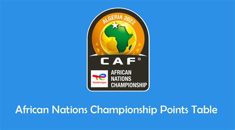 CHAN 2022: Results, tables and standings at the African Nations.